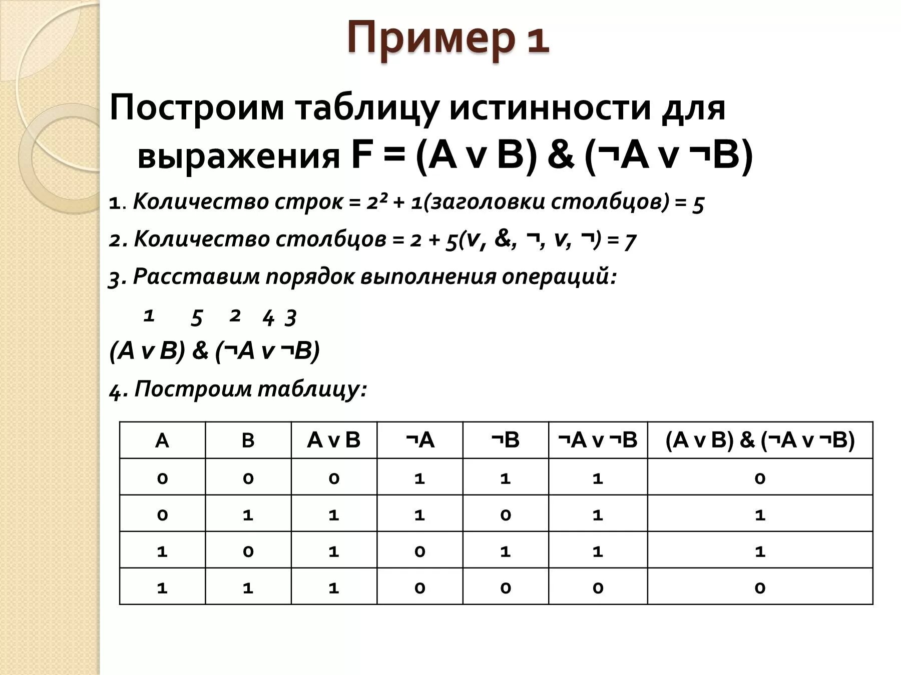 Построение таблиц истинности. Таблица истинности логической функции. Таблица истинности (a v b) ^(a v b). Построение таблиц истинности a&b∨a&b. Выражению f av b