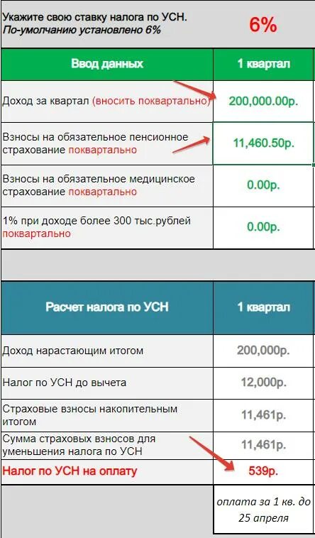 Налоги ИП 2023 упрощенка. Сроки уплаты налогов по НДФЛ 2023. Сроки уплаты НДФЛ 2023 таблица. Сроки уплаты страховых взносов в 2023 году таблица. Взносы за предпринимателя 2023