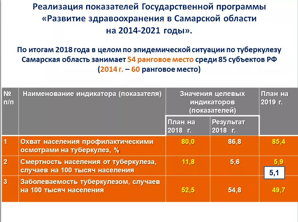 Значение из 16 целевых индикаторов программы. Целевые показатели это в образовании. Значение из 16 целевых индикаторов программы. Степень достижения целевых показателей. Значение из 16 целевых индикаторов программы.