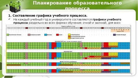 Ход образовательного процесса