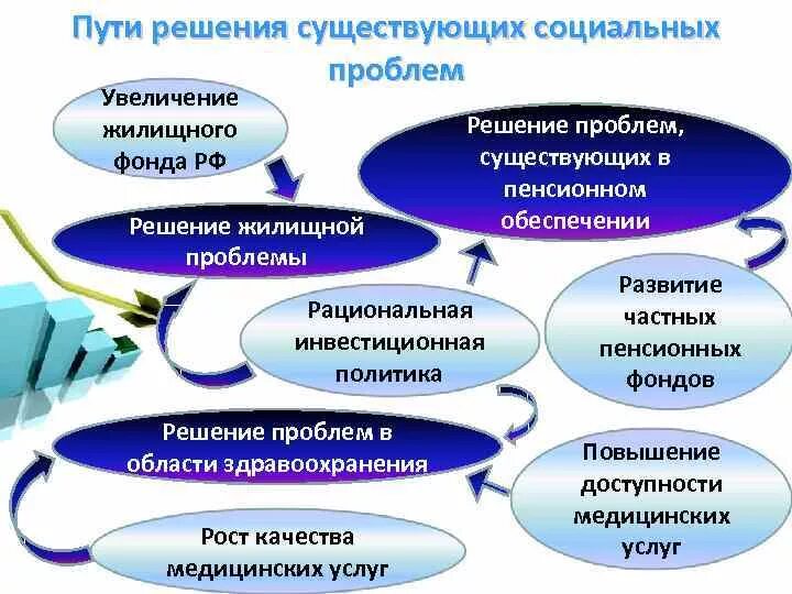 Решения социальных проблем кратко. Решения социальных проблем кратко