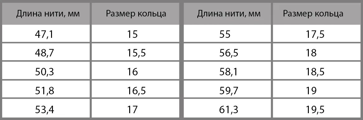 7 см какой диаметр. Длина нити 7.5 см какой размер кольца. 6 См длина нити какой размер кольца. Как узнать размер кольца. Размер кольца по диаметру пальца.