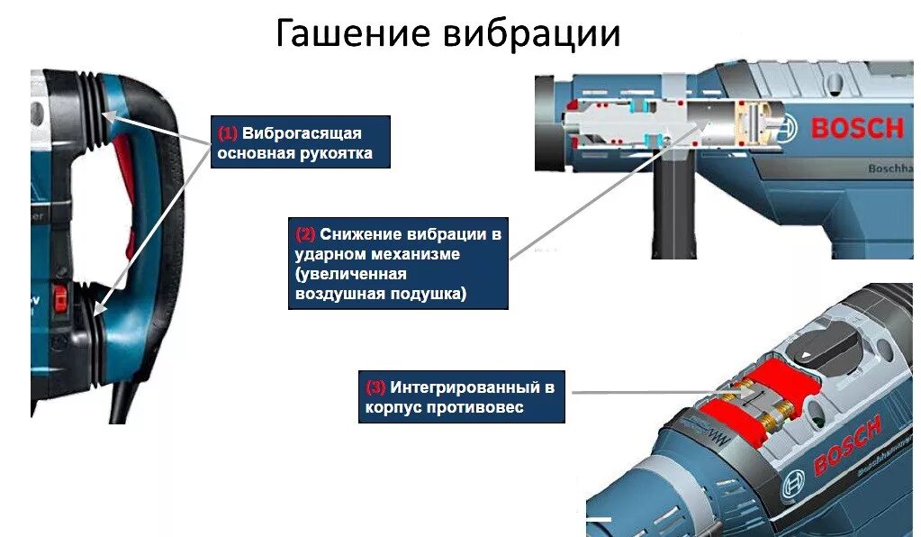 Способы уменьшения вибрации. Отличие дрели от перфоратора. гашение вибрации. гаситель вибрации. перфоратор с активной системой гашения вибрации.