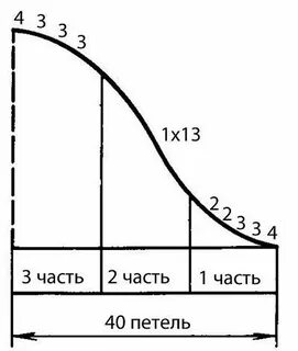 Как закрыть пройму рукава спицами