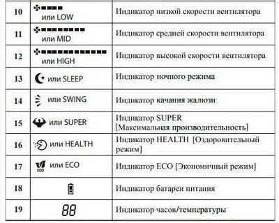Теплый воздух на кондиционере обозначение