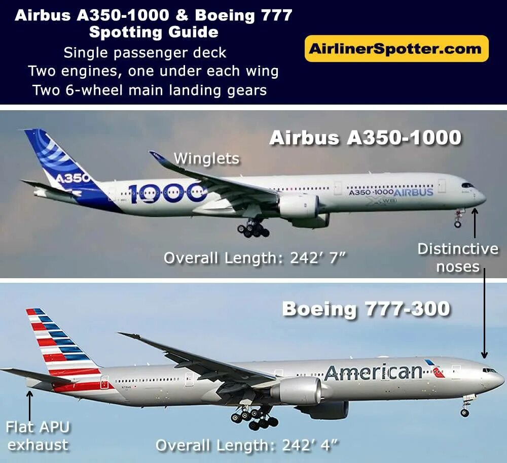 Как отличить самолеты. A350 и Boeing 777. А 330 И Боинг 777. Airbus a340 и Boeing 777. Боинг 777 vs a321.