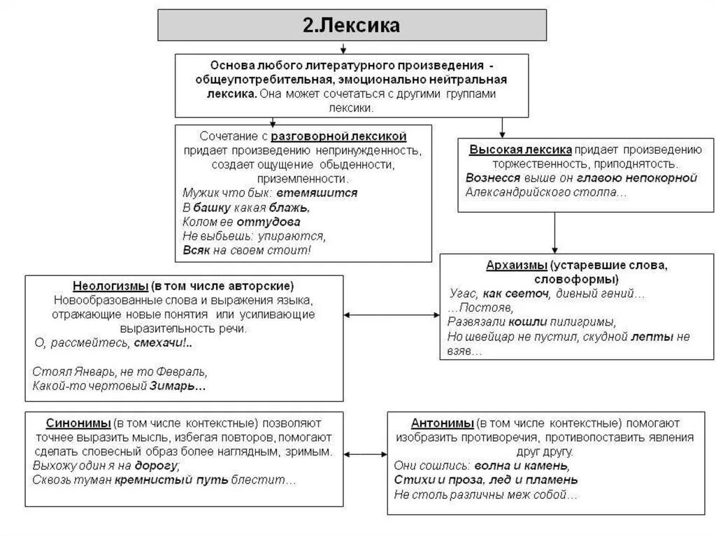 Литература 7 класс анализ стихотворения июль. Схема рекогносцировочного обследования. Анализ стихотворения июль. Июль апрелю анализ стихотворения. Схема анализа поэтического произведения по Ильину.