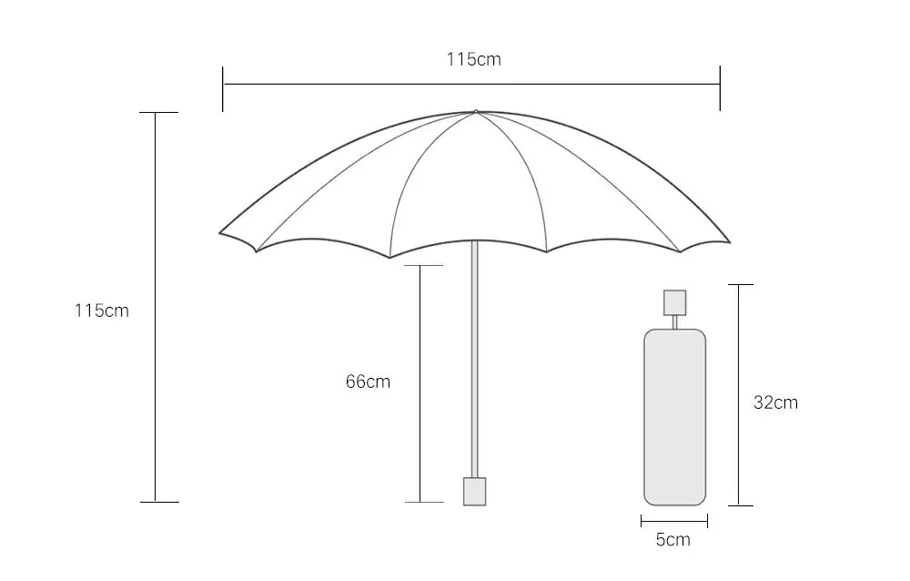 Размеры зонтиков. Зонт Xiaomi 90fun Oversize manual Umbrella. Зонт 90 fun Oversize Umbrella. Зонт Xiaomi диаметр. Размер зонта.