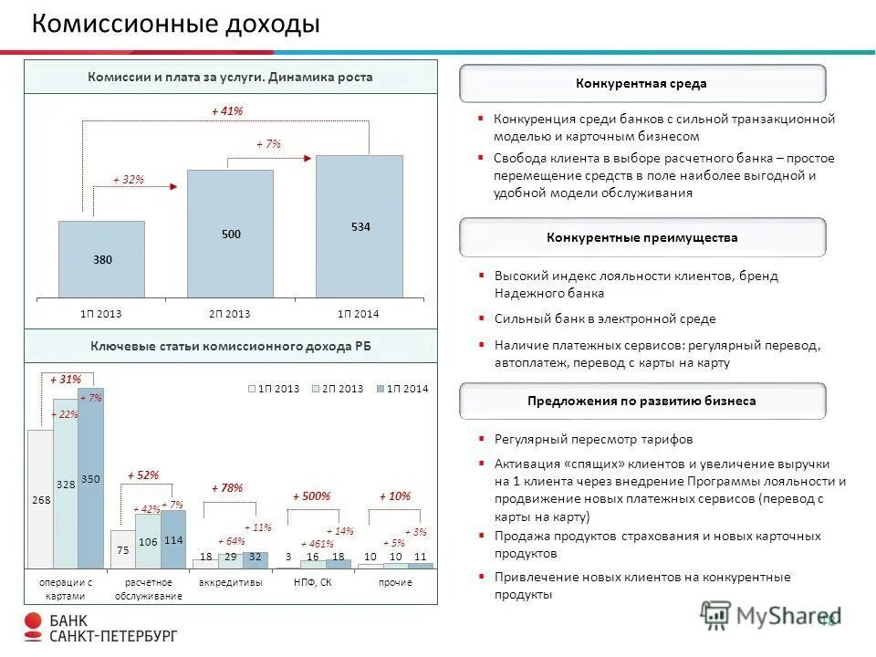 кредитные каникулы в 2023 году. комиссионный доход банка. структура комиссионных доходов банка. комиссионный доход. процентные доходы и комиссионные.