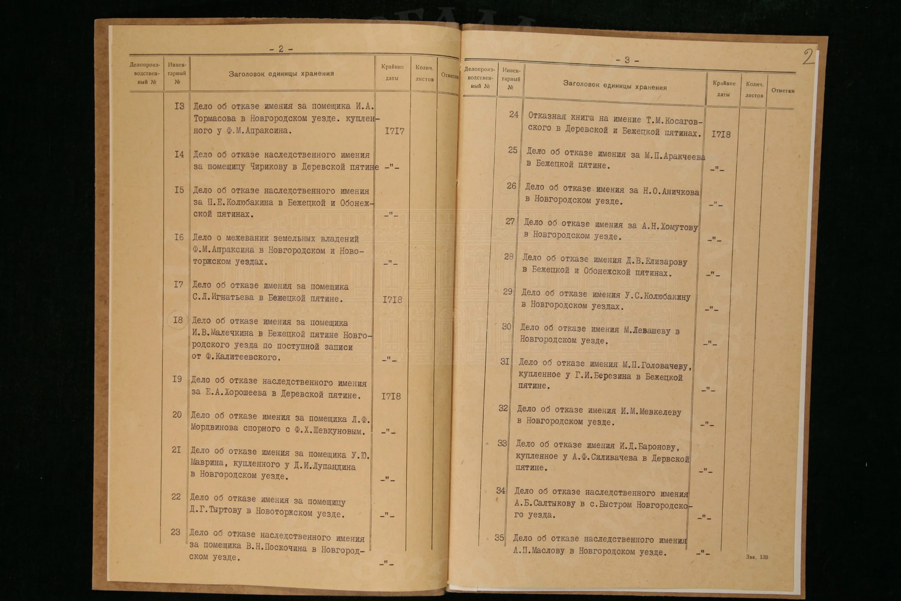 сведения о помещичьих имениях. ревизские сказки воронежской губернии. дворянское оскудение это. урок изо в 6 классе дворянские усадьбы россии.