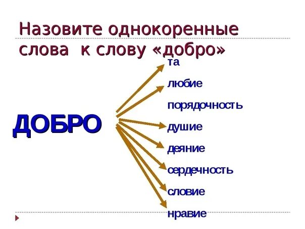 Добро однокоренные слова. Однокоренные слова к слову добро. Однокоренные слова к слову доброта. Однокоренные слова к слову добрый. Подходящие слова к слову добро