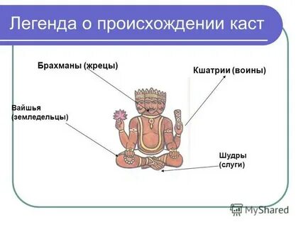 Возникновение каст