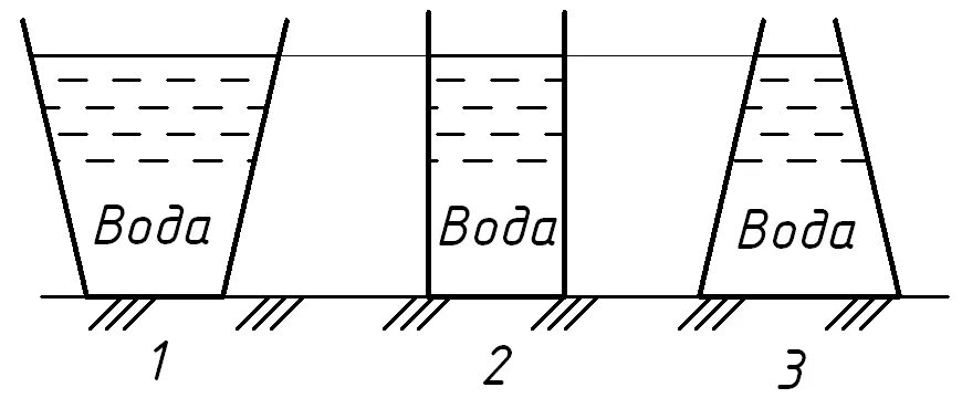 Какое гидростатическое давление создает вода 25. Гидростатический парадокс 7 класс. Гидростатическое давление. Гидростатическое давление жидкости. Гидростатическое давление воды на трубопровод.