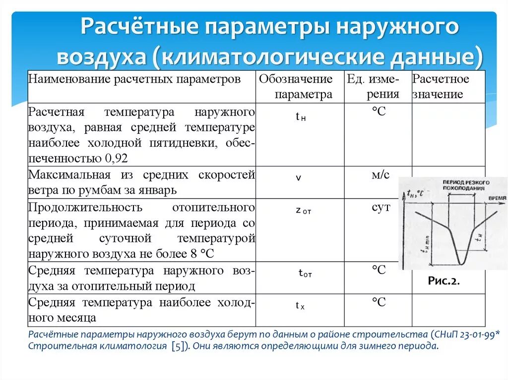 Средняя отопительная температура наружного воздуха. Параметры наружного воздуха. Расчетные параметры наружного воздуха. Параметры а и б наружного воздуха. Расчетная температура наружного воздуха.