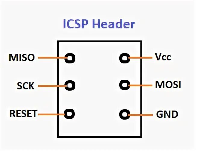 microcontroller - Arduino Mega output at 2.5 V and how to pull down? - Electrica
