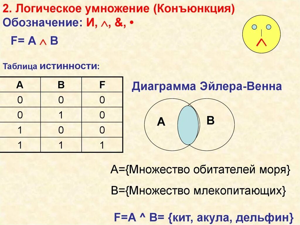 Таблица истинности функции логического умножения. Таблица истинности конъюнкции в логике. Конъюнкция обозначение таблица истинности. Дизъюнкция и конъюнкция Информатика. Операция конъюнкция обозначается