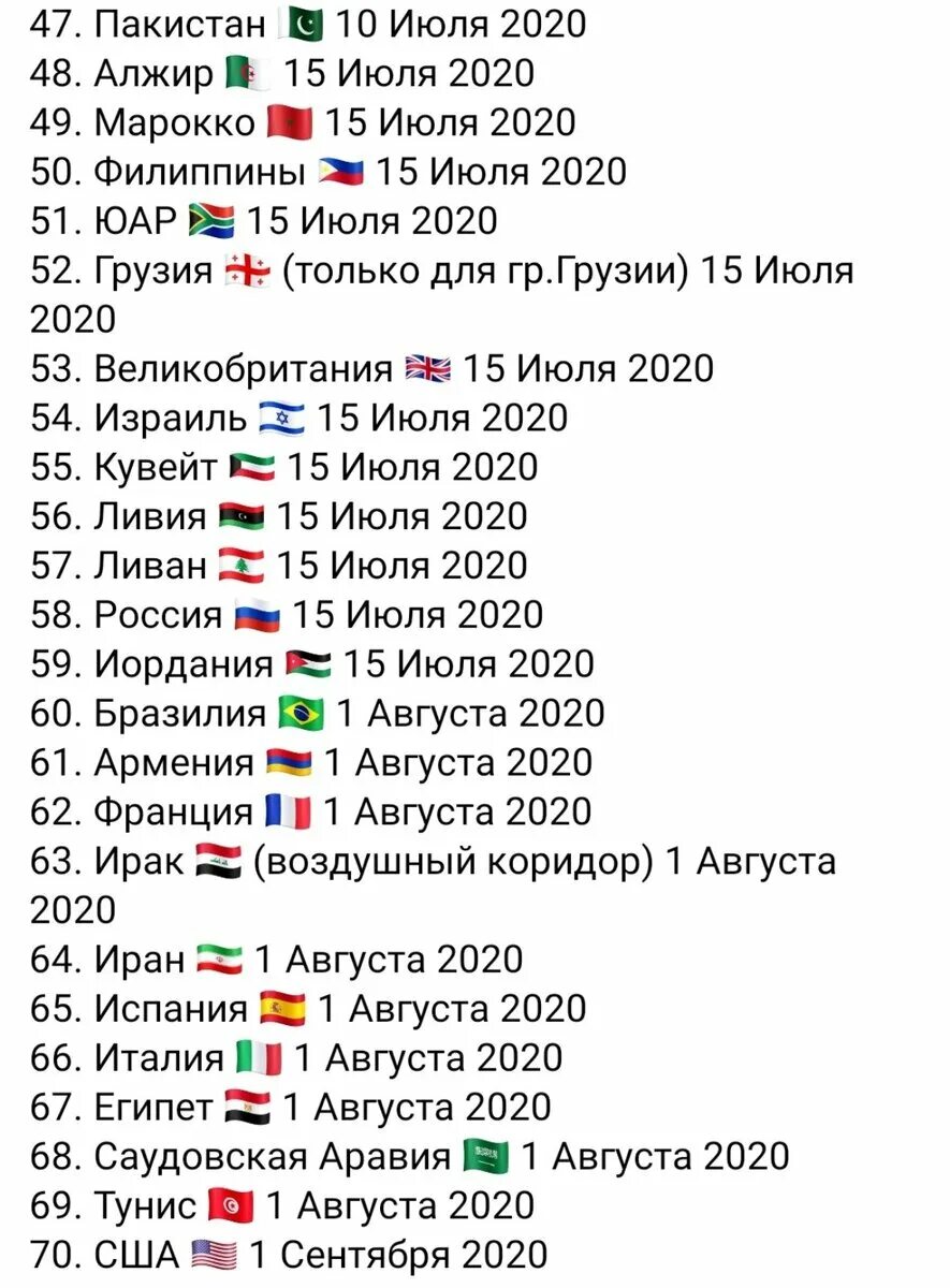 Список открытых стран. Список стран. Открытые страны для россиян. Страны открытые для туризма.