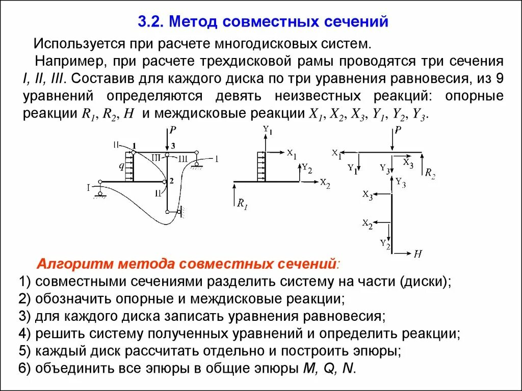 Способ совместных сечений фермы. Метод совместных сечений. Методы расчета статически определимых систем. Расчетная схема, нагрузки. Метод сечений. Методы расчета моделей