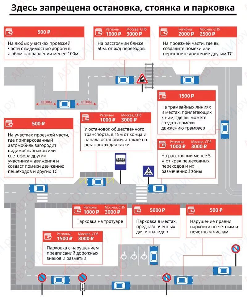 Пдд места остановки и стоянки транспортных средств. Правила остановки и стоянки тс. Правило остановки и стоянки транспортных средств. Парковки где можно парковаться. Парковки где можно парковаться.