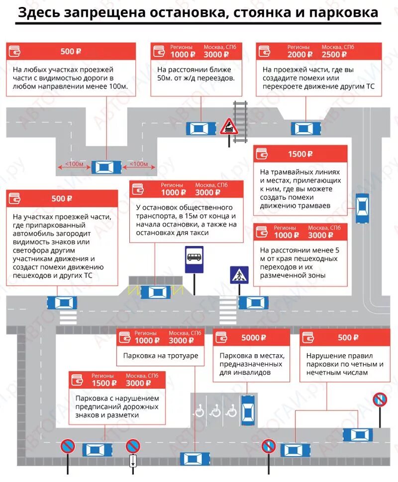 Основная запрет россия. Порядок остановки и стоянки. Правило остановки и стоянки транспортных средств. Правила парковки. Правила парковки ПДД.