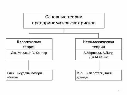 Теория риска