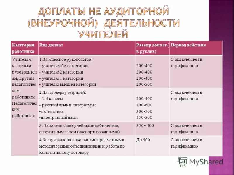 Доплата за категорию учителям. Доплата за высшую. Доплата за квалификационную категорию. Доплата за 1 категорию учителя. Доплата за квалификационную категорию педагогическим работникам.