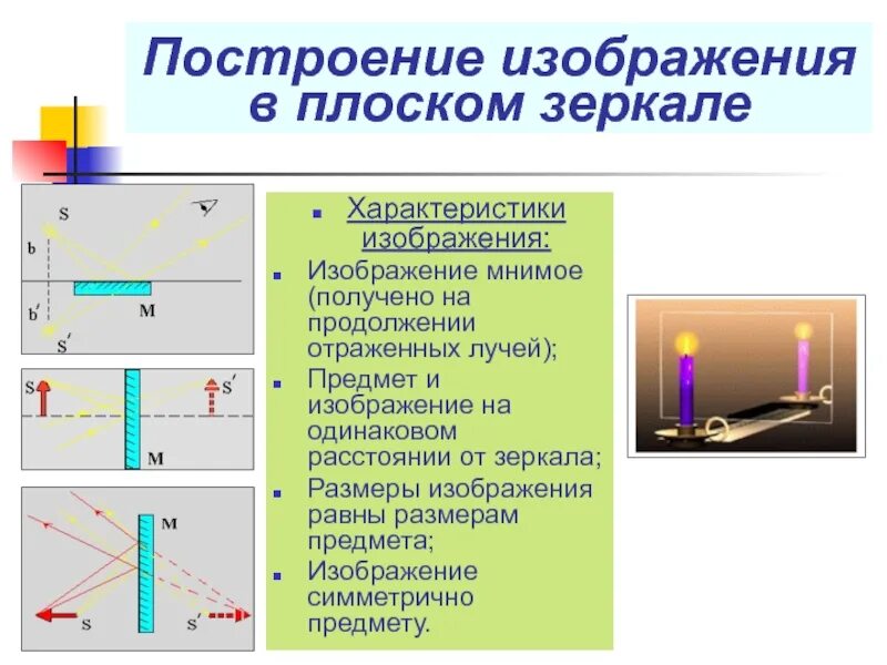 Каково изображение в плоском зеркале. Каково изображение в плоском зеркале