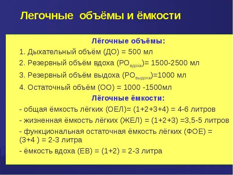 Жел значения. Легочные объемы и жизненная емкость легких. Основные легочные объемы и емкости. Дыхательные объемы и емкости. Основные объёмы и ёмкости лёгких..