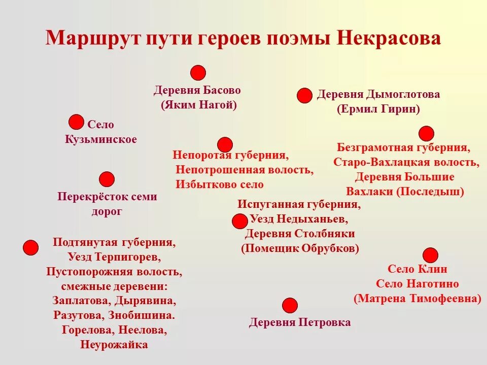 Герои кому на Руси жить. Кому на Руси жить хорооо маршр. Кому на Руси жить хорошо герои. Произведение кому на Руси жить хорошо.