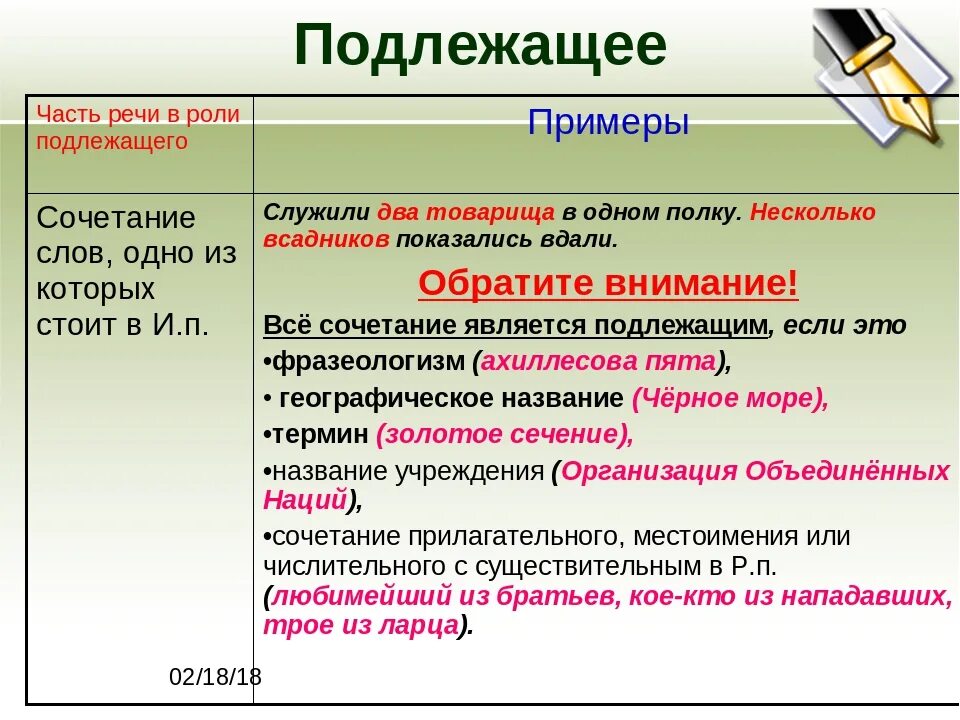 Подлежащее. Составное подлежащее. Прдлижаеще. Подлежащее в предложении.