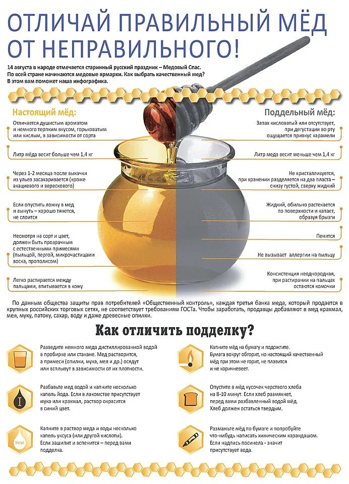 Мед после химии. Как проверить мёд на натуральность. Как проверить ТЬКАЧЕСТВО мёда. Качество меда. Как определить качество меда.