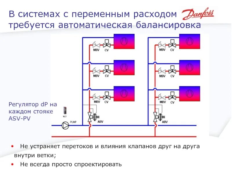 Балансировка тупиковой двухтрубной системы отопления. Балансировочный клапан системы отопления в МКД. Балансировка двухтрубной системы отопления в многоквартирном доме. Балансировочный узел для системы отопления.