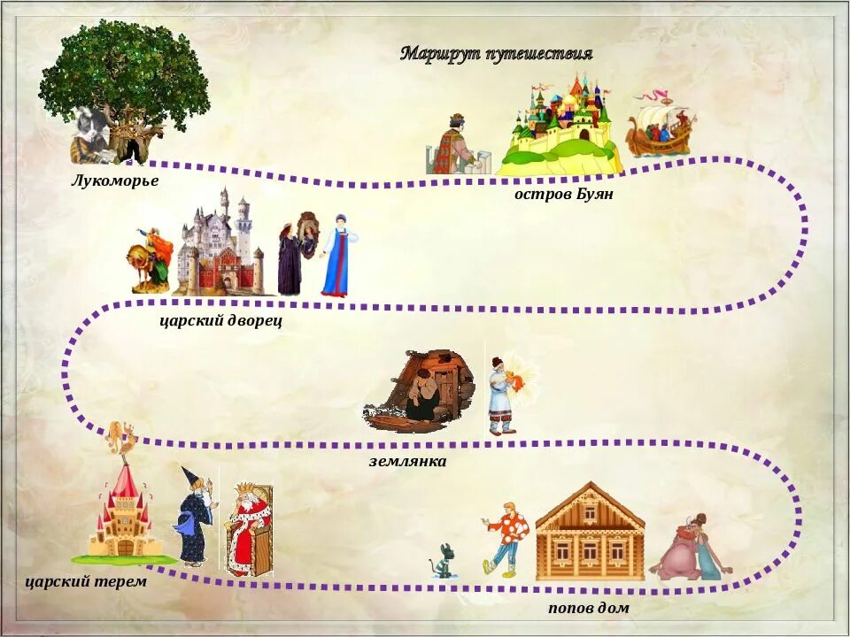 Игра сказочное путешествие. Игра путешествие по сказкам Пушкина. Сказочная карта путешествия. Сказочная карта для детей. Путешествие по сказкам Пушкина.