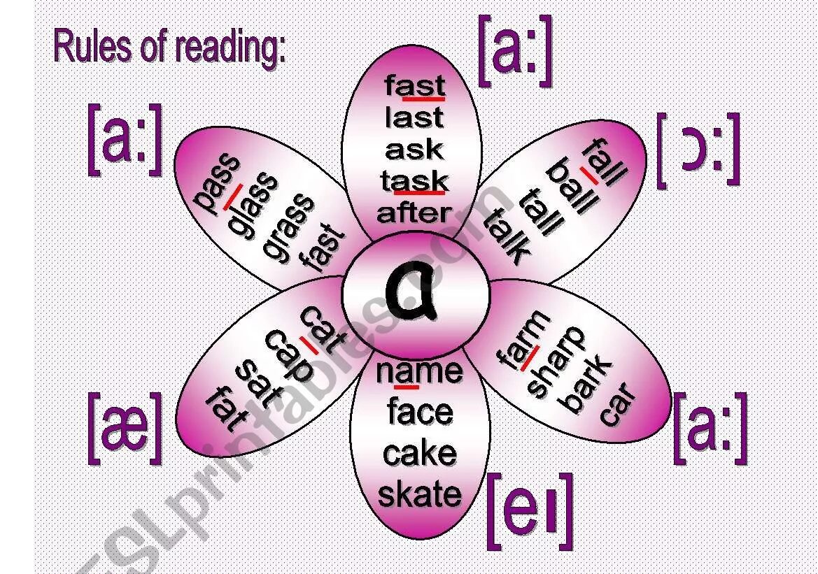 Reading Rules карточки. Read reading правило. Worksheets правила чтения. Правила чтения в английском языке Worksheets.