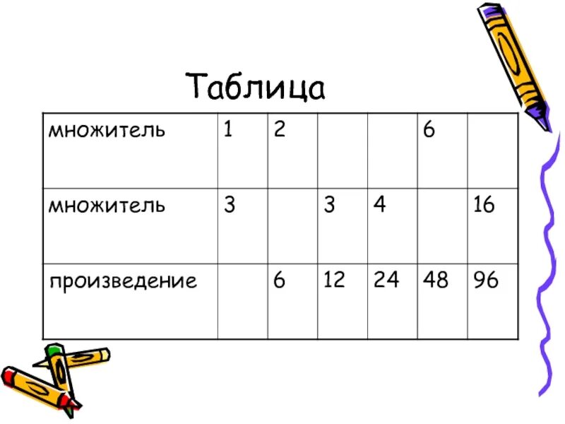 Множитель множитель произведение найти. Множитель множитель произведение задание. Множитель множитель произведение таблица. Множитель множитель произведение таблица 2 класс. Множитель множитель произведение таблица 3 класс.