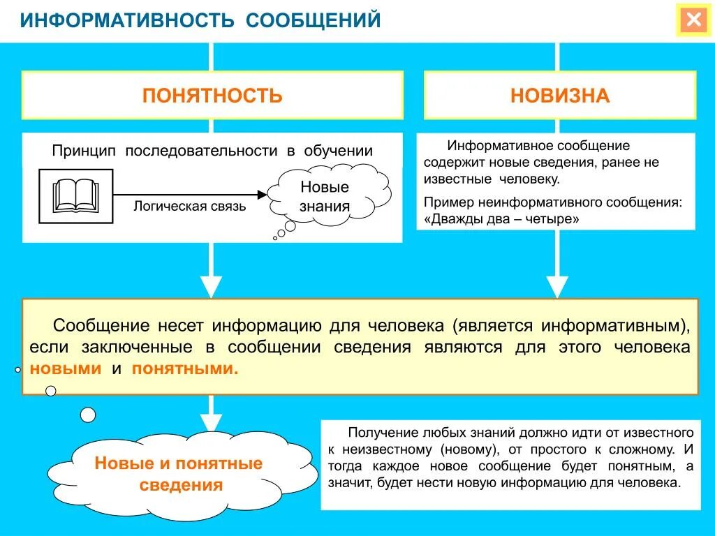 Информативность сообщений. Информативные сообщения примеры. Информативные и неинформативные примеры. Информативные и неинформативные сообщения примеры. Примеры информации в науке