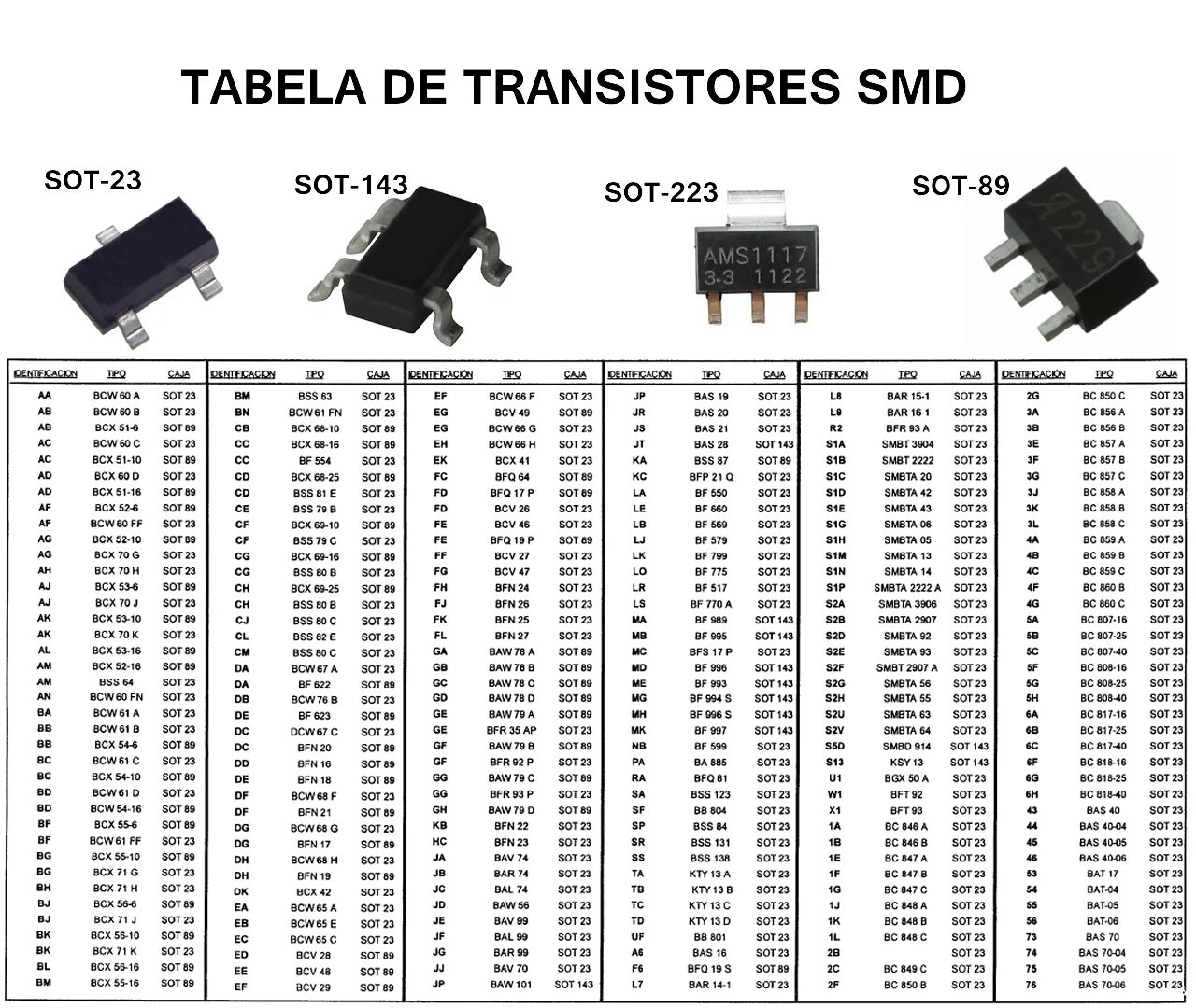 Транзистор СМД а15. Sot23 SMD микросхема eb5. Таблица SMD транзисторов sot-23. W25 SMD транзистор.
