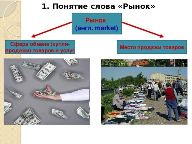 Рынок на английском языке. Рынок это место купли продажи товаров и услуг. Рынок в сфере культуры. Значение слова рынок. Рынок на англ.