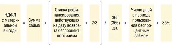 Как рассчитать ндфл в 2024 году. Материальная выгода НДФЛ. Ставка НДФЛ С материальной выгоды. Как посчитать материальную выгоду. Формула расчета материальной выгоды.