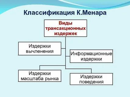 Рынки по масштабу
