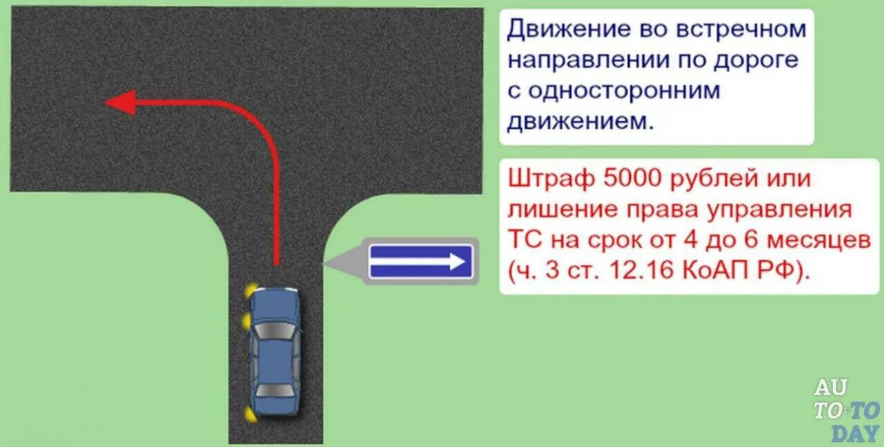 Штраф за одностороннее движение. Знаки 5.7.1., 5.7.2. выезд на дорогу с односторонним движением.. Поворот налево на дороге с односторонним движением. Выезд на одностороннее движение. Поворот налево на одностороннюю дорогу.