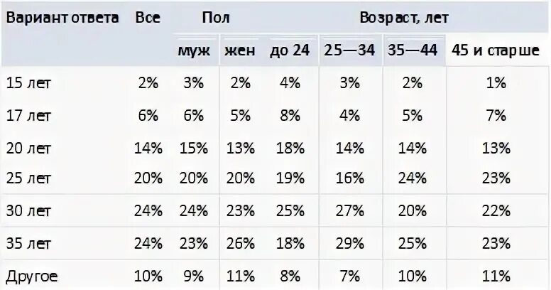 До какого возраста растут мальчики. До какого возраста растут юноши. Мальчики до какого возраста вырастают. До какого возраста растет человек.