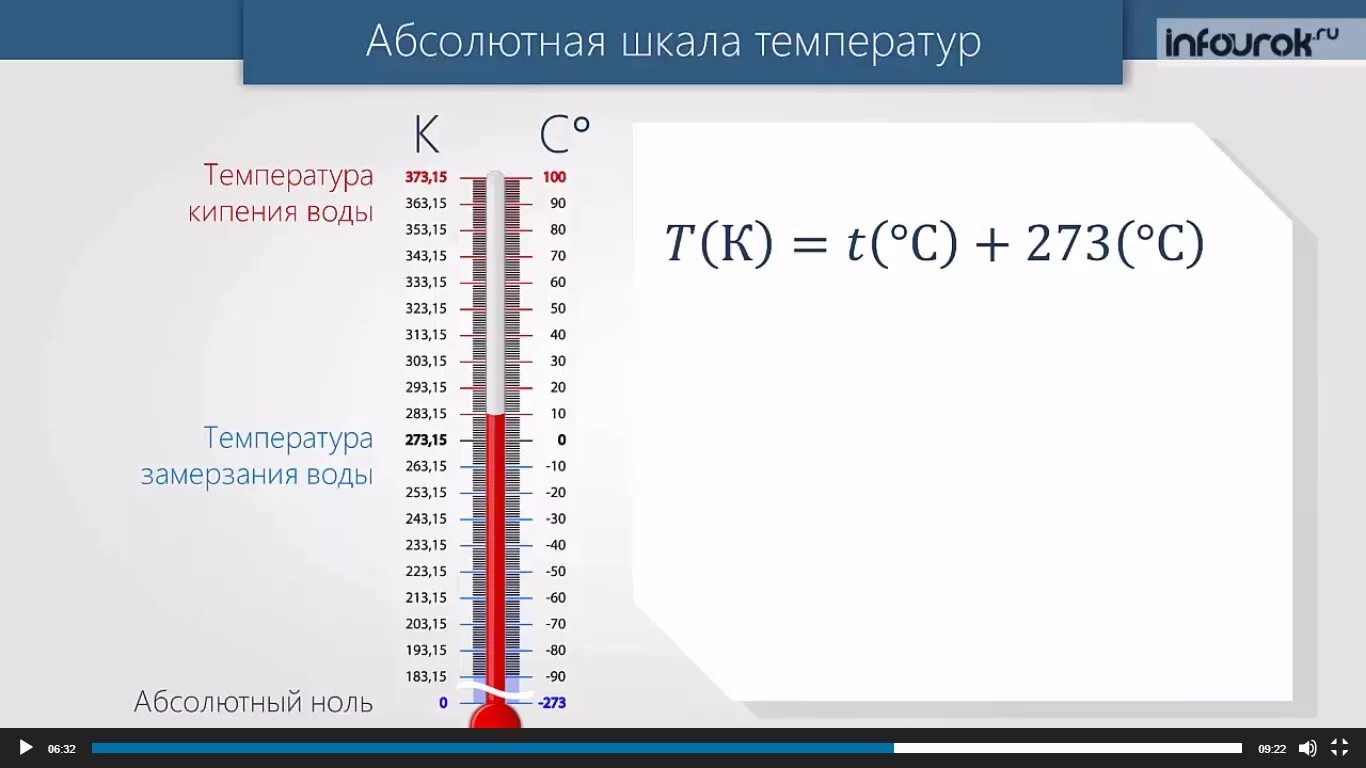 Градус цельсия равен дж на кг. Абсолютная шкала температур. Абсолютноя школа температур. Температура абсолютная шкала температур. Шкала Кельвина и Цельсия.