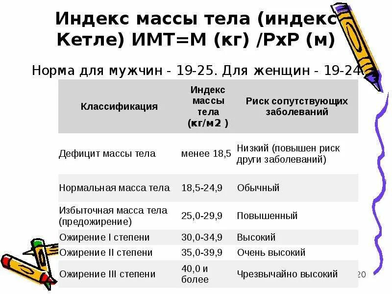 Индекс массы тема. Формула расчета индекса массы тела показатели ИМТ. Индекс массы тела формула расчета. Как рассчитать индивидуальную массу тела. Измерение индекса массы тела формула.