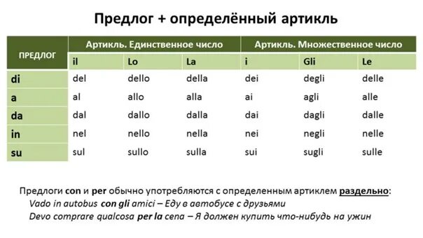 Конт артикль. Таблица слияния предлогов и артиклей в итальянском языке. Артикли в итальянском языке. Предлоги и артикли в итальянском языке. Предлоги с артиклями в итальянском.
