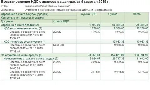Счет 99.01 1 что отражается