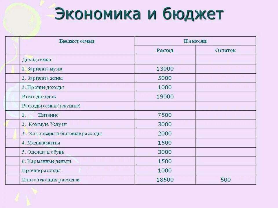 Обязательные статьи расходов семейного бюджета. Семейный бюджет доходы и расходы семьи таблица. Планирование бюджета семьи таблица на месяц. Планирование семейного бюджета таблица пример на месяц. Таблица расходов и доходов семейного бюджета за месяц.