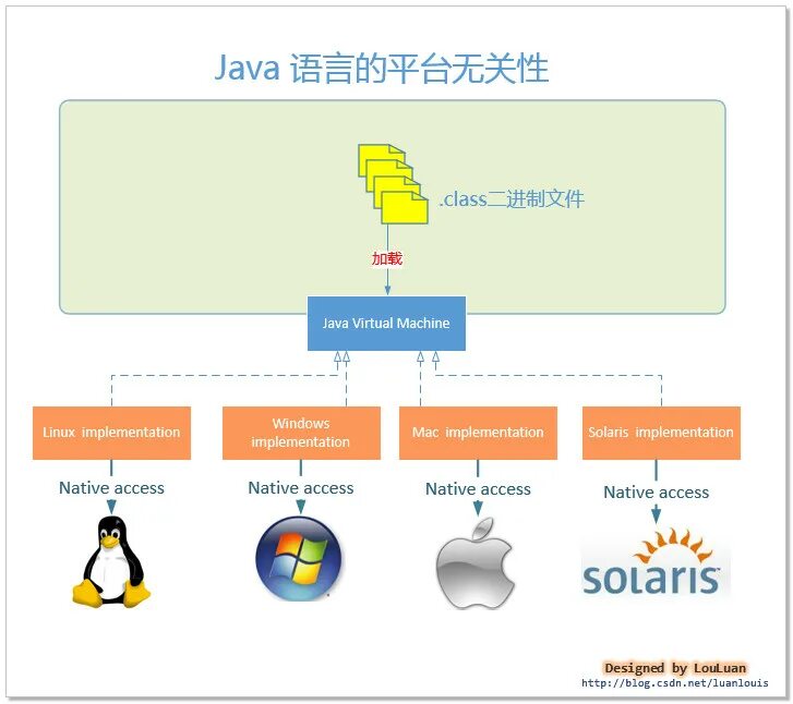 Виртуальная машина java. Архитектура виртуальных машин. Виртуальная машина Linux. Виртуальная машина (JVM).. Виртуальная java