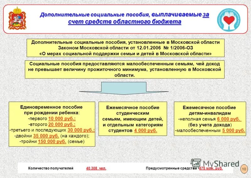 соцзащита моск обл. отдел социальной защиты населения. рошаль. министерство социального развития московской области. отдел социальной защиты населения.
