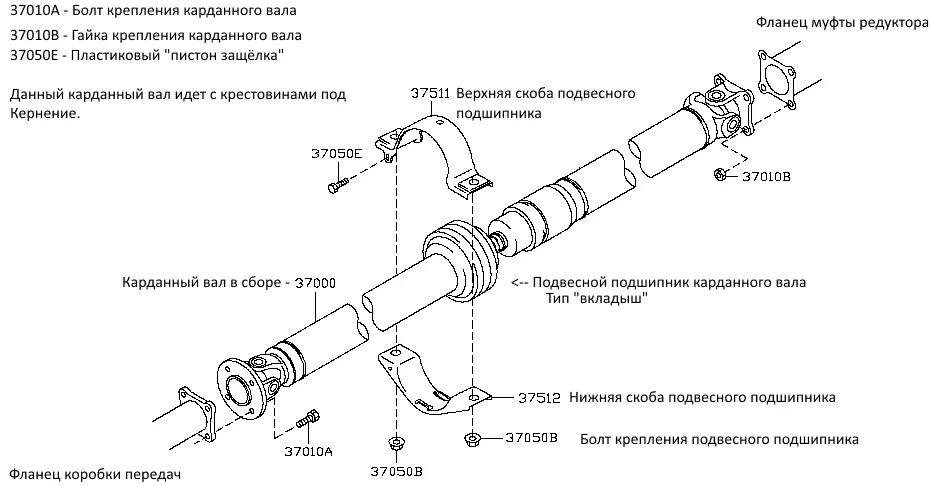 Как заменить подвесной подшипник на кардане Ремонт карданного вала ГАЗ. Архангельск Кардан Сервис на DRIVE2